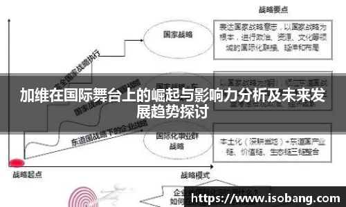 加维在国际舞台上的崛起与影响力分析及未来发展趋势探讨